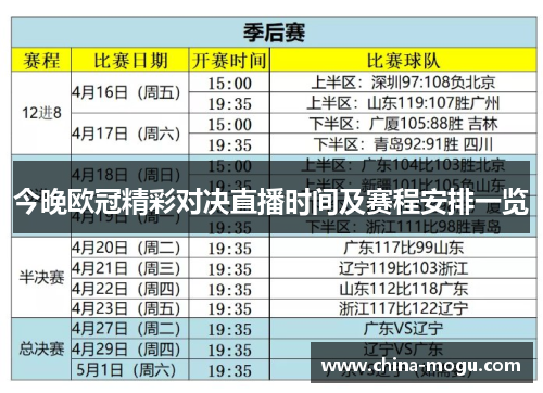 今晚欧冠精彩对决直播时间及赛程安排一览